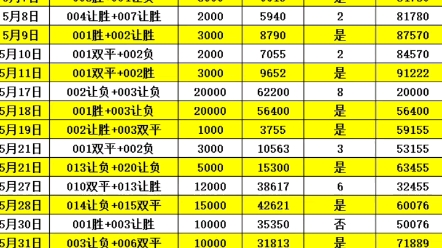 赢得了人生 赢得了人生